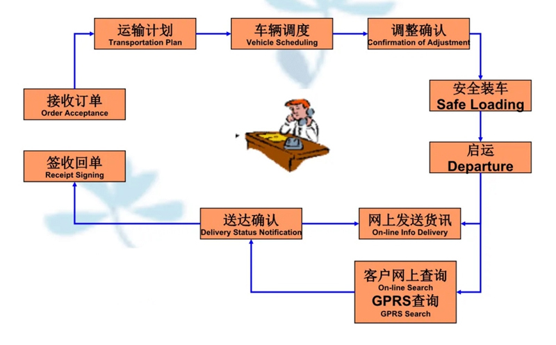 张家港到曲水货运公司